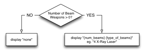 Beam weapon display decisions