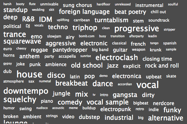 Word cloud for my music