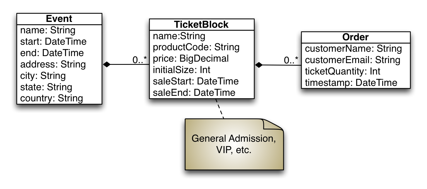 Updated data model